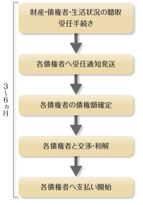 �C�Ӑ����̗���